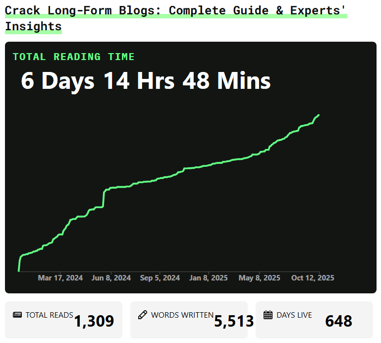 analytics on long form blog 