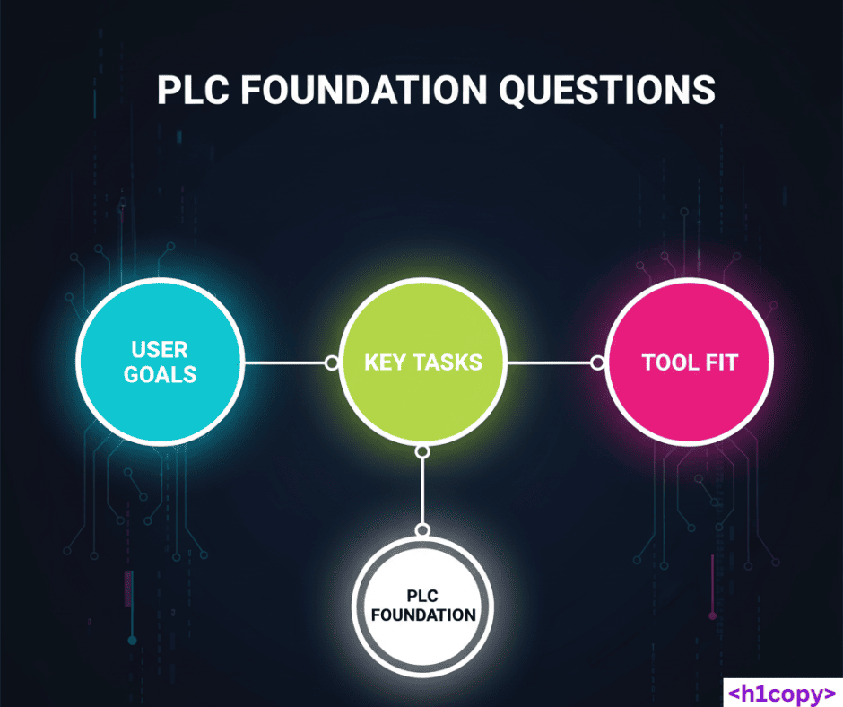 qustions to answers for PLC content by h1copy