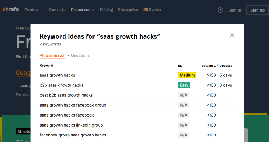 keyword research using ahref