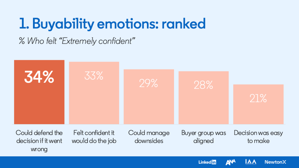 linkedin's report on how b2b buyers buy