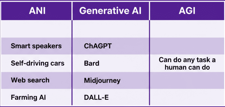 Three types of AI by Masroor Ahad of h1copy