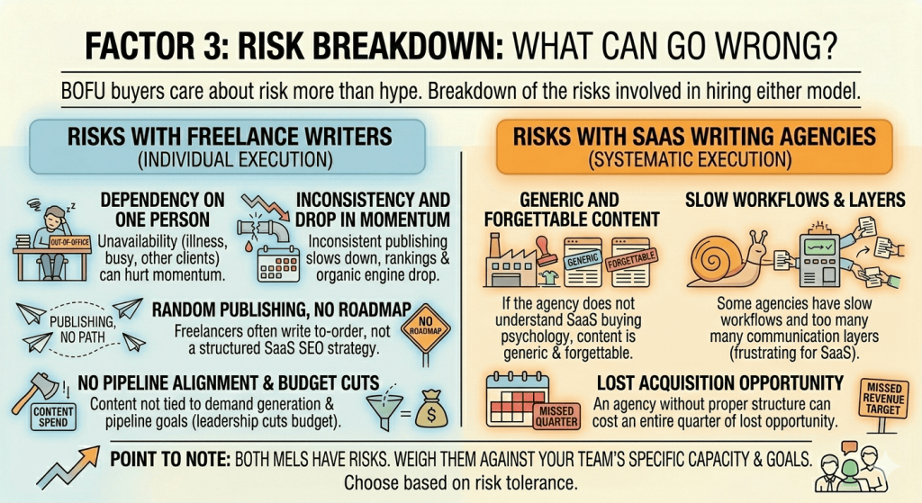 risk breakdown: what can go wrong when choosing a agency vs freelance writer