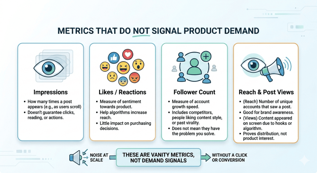 Social media metrics that do not signal demand
