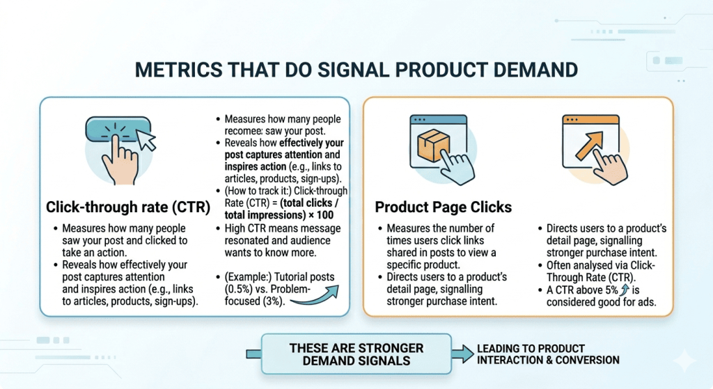 Social media metrics that signal demand