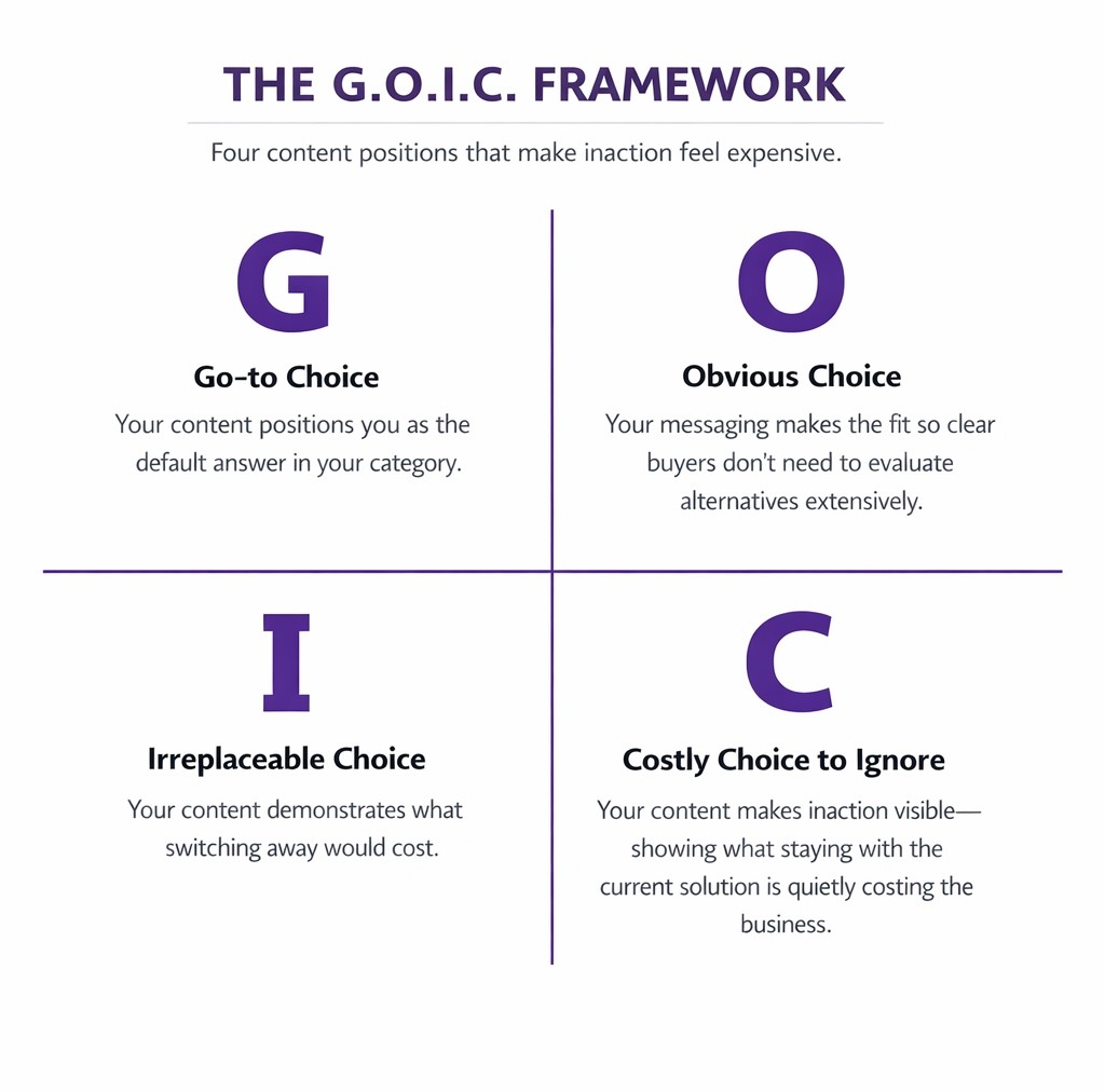 The GOIC framework by h1copy