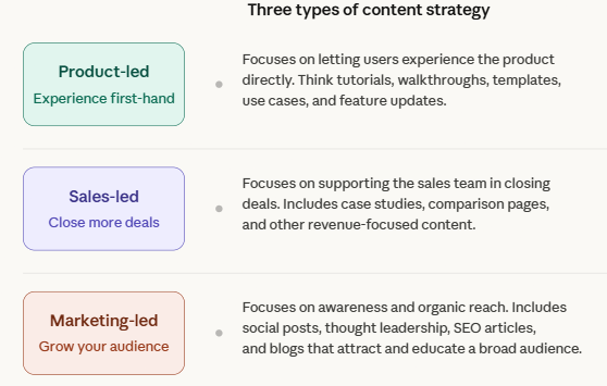 three types of saas content strategy 