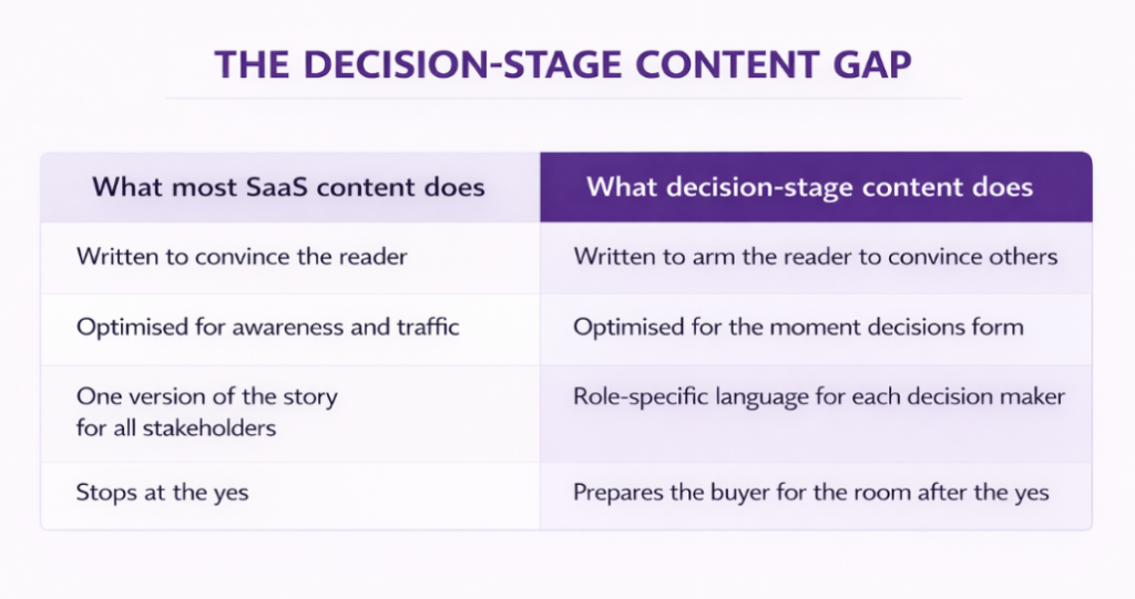 the decision stage content gap comparison table by h1copy
